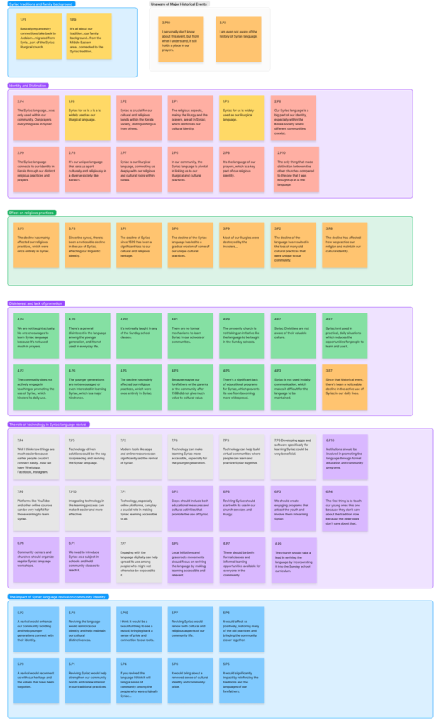 user research affinity map